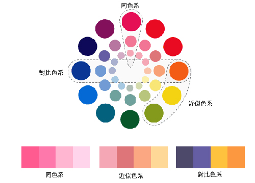 網(wǎng)頁設(shè)計之色彩搭配準則