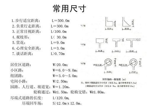 設(shè)計(jì)中國網(wǎng)的小編具體說說建筑設(shè)計(jì)中常用的尺寸