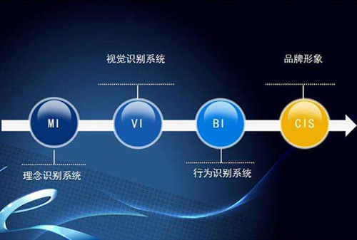 談談關(guān)于網(wǎng)頁設(shè)計中項目規(guī)劃的內(nèi)容