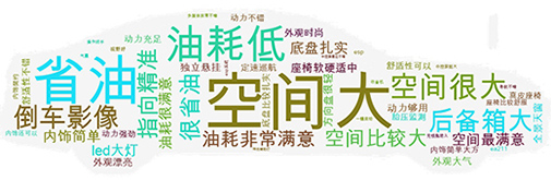 空間大配置高，外觀設(shè)計時尚前衛(wèi)，1.4T引擎